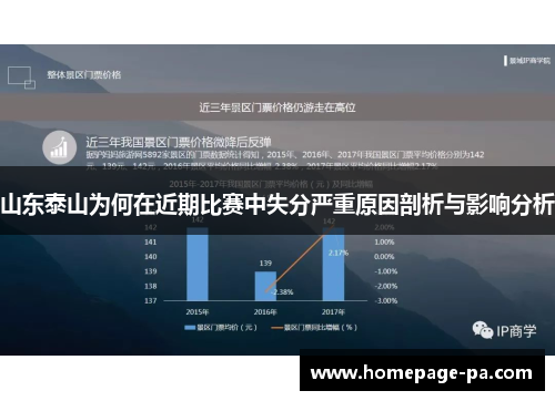 山东泰山为何在近期比赛中失分严重原因剖析与影响分析