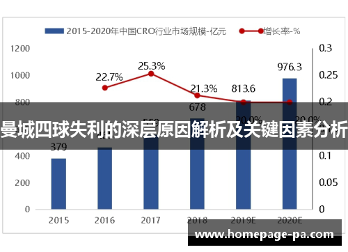 曼城四球失利的深层原因解析及关键因素分析