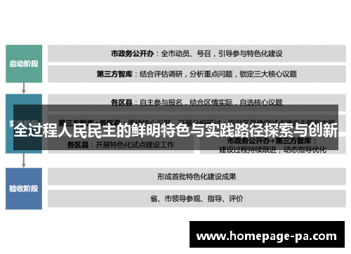 全过程人民民主的鲜明特色与实践路径探索与创新