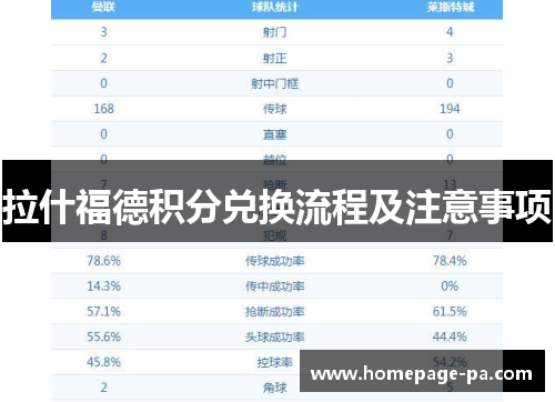 拉什福德积分兑换流程及注意事项 拉什福德积分兑换流程及注意事项