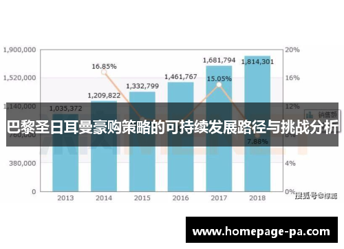 巴黎圣日耳曼豪购策略的可持续发展路径与挑战分析
