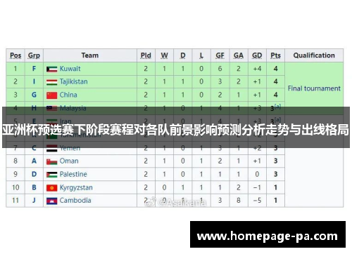 亚洲杯预选赛下阶段赛程对各队前景影响预测分析走势与出线格局