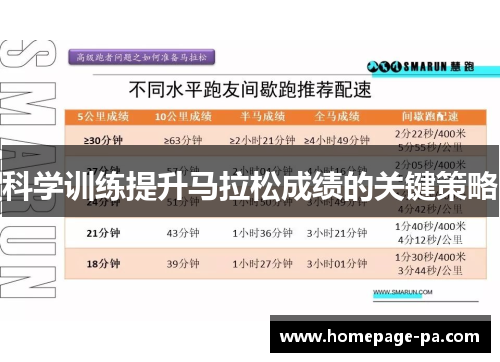 科学训练提升马拉松成绩的关键策略
