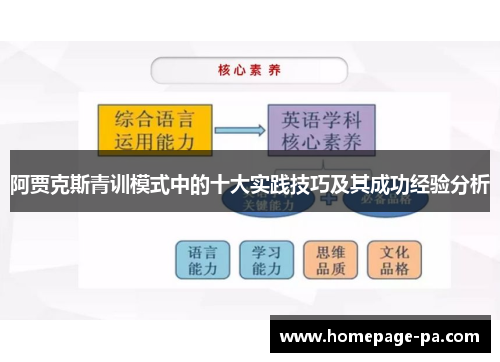 阿贾克斯青训模式中的十大实践技巧及其成功经验分析
