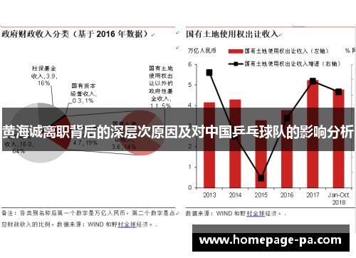 黄海诚离职背后的深层次原因及对中国乒乓球队的影响分析