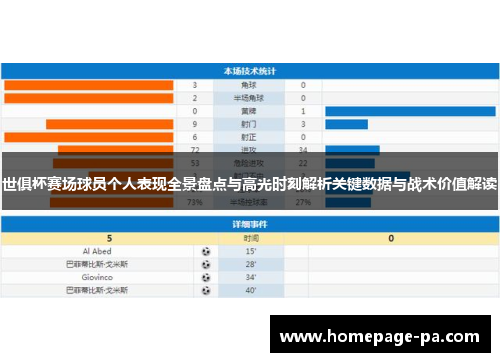 世俱杯赛场球员个人表现全景盘点与高光时刻解析关键数据与战术价值解读 世俱杯赛场球员个人表现全景盘点与高光时刻解析关键数据与战术价值解读